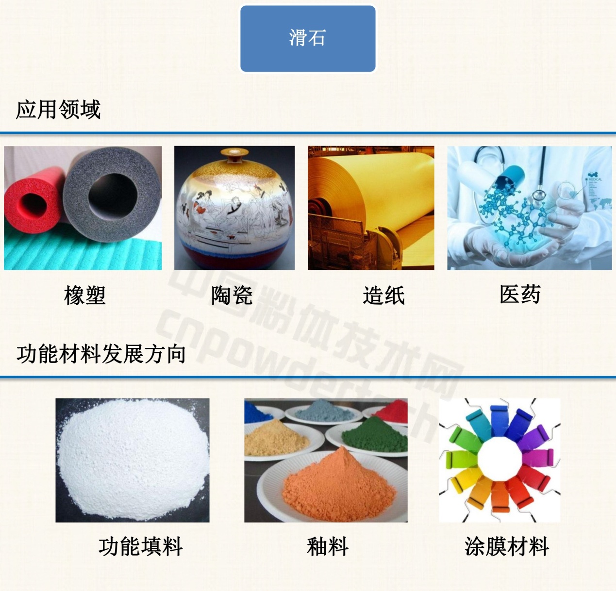 1分鐘了解10種非金屬礦物功能材料