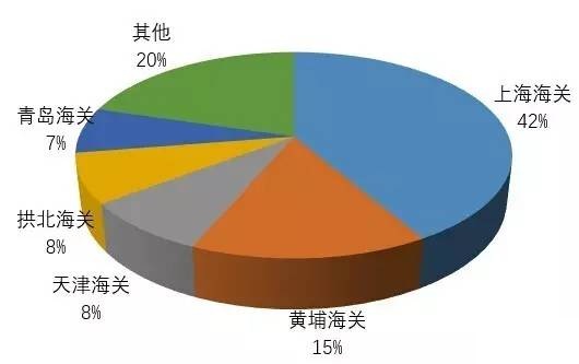 我國白炭黑進(jìn)出口情況及價(jià)格趨勢