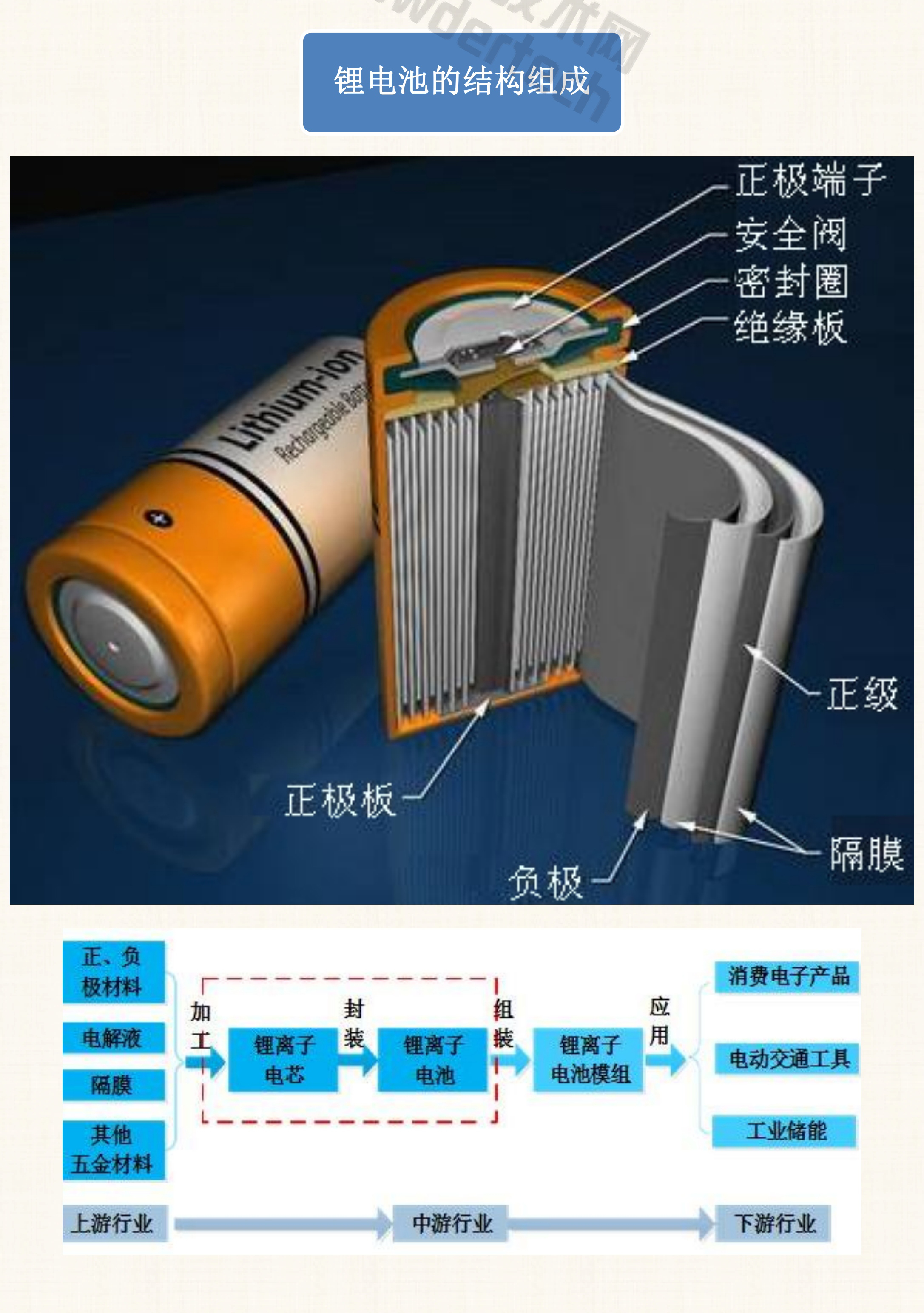 鋰電池產(chǎn)業(yè)所用礦物材料
