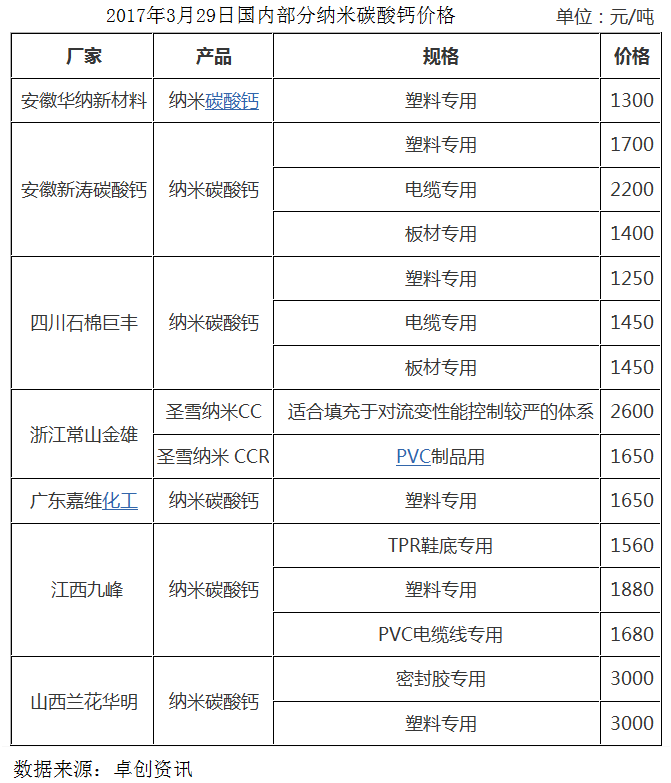 碳酸鈣的自白：對不起，這次我真的要漲價(jià)了?。▋雀饺珖妓徕}最新價(jià)格）