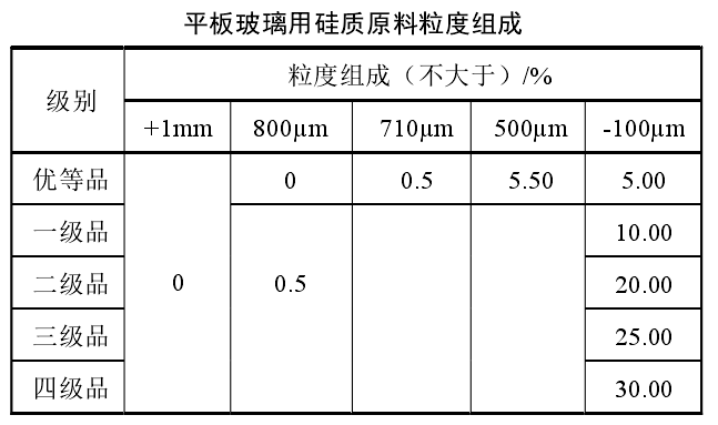 干貨！石英砂應用領(lǐng)域及技術(shù)指標要求