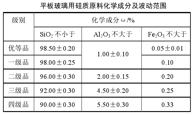 干貨！石英砂應用領(lǐng)域及技術(shù)指標要求