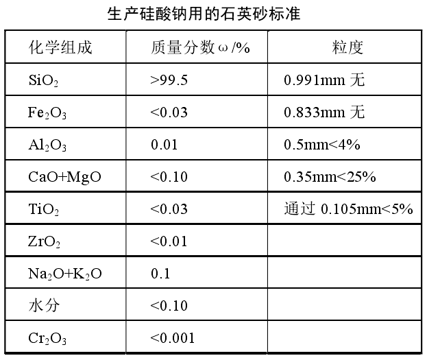 干貨！石英砂應用領(lǐng)域及技術(shù)指標要求