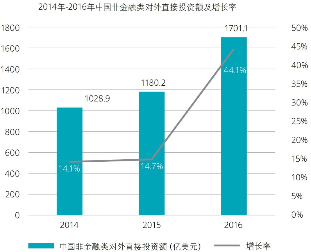 2017中國企業(yè)海外投資指南