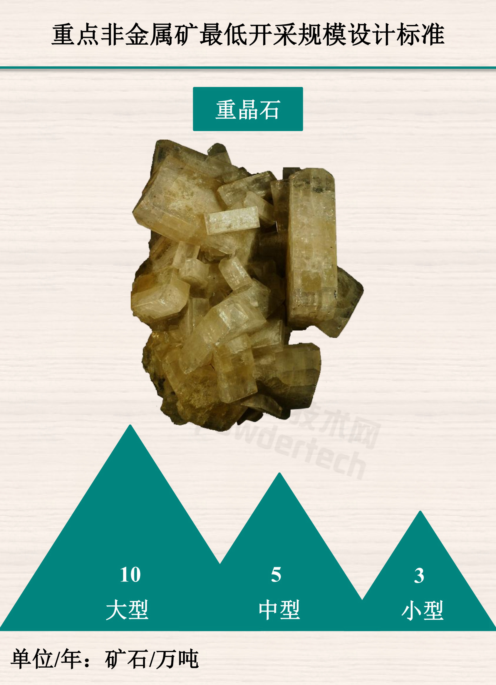 1分鐘了解重點(diǎn)非金屬礦最低開(kāi)采規模設計標準