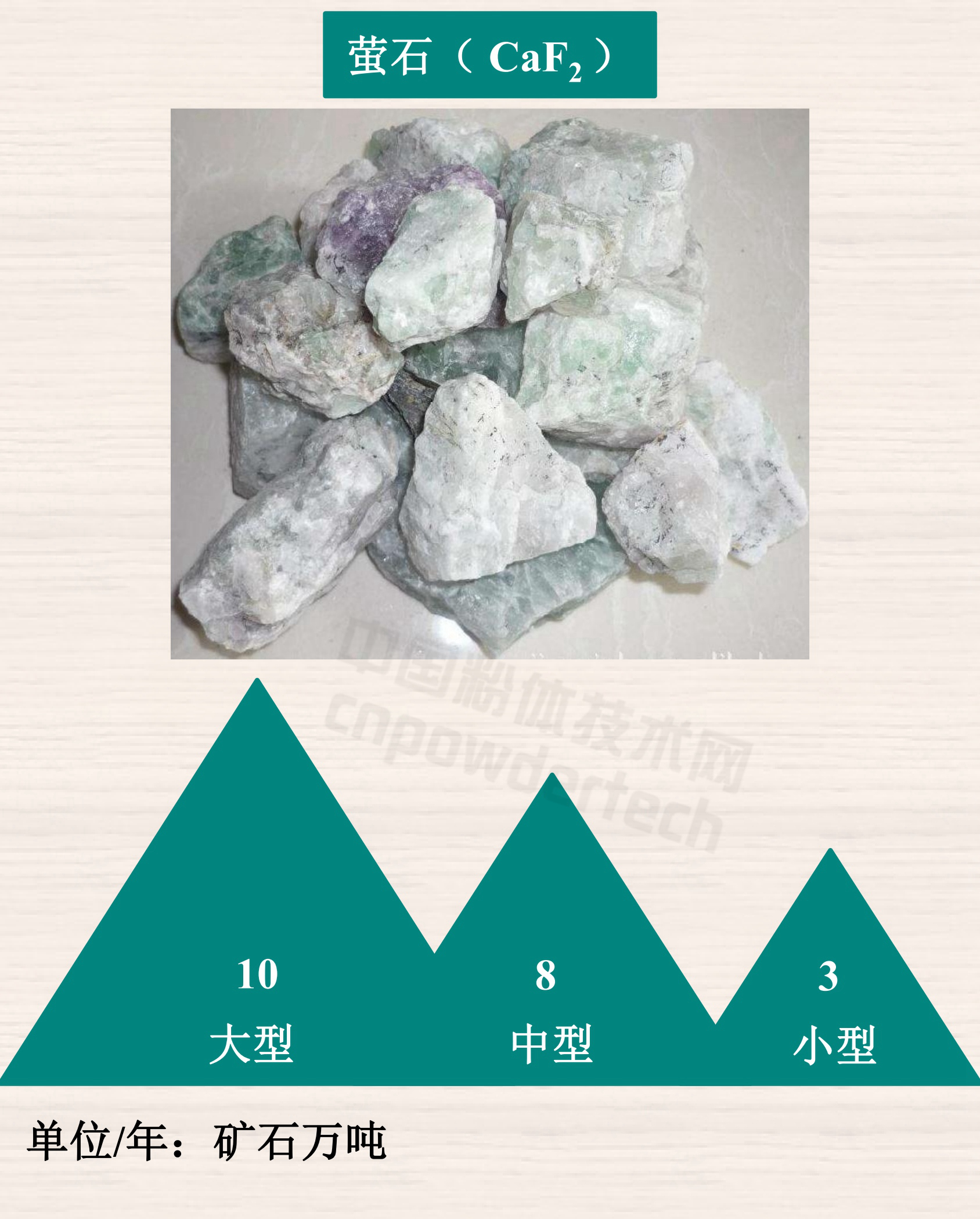 1分鐘了解重點(diǎn)非金屬礦最低開(kāi)采規模設計標準