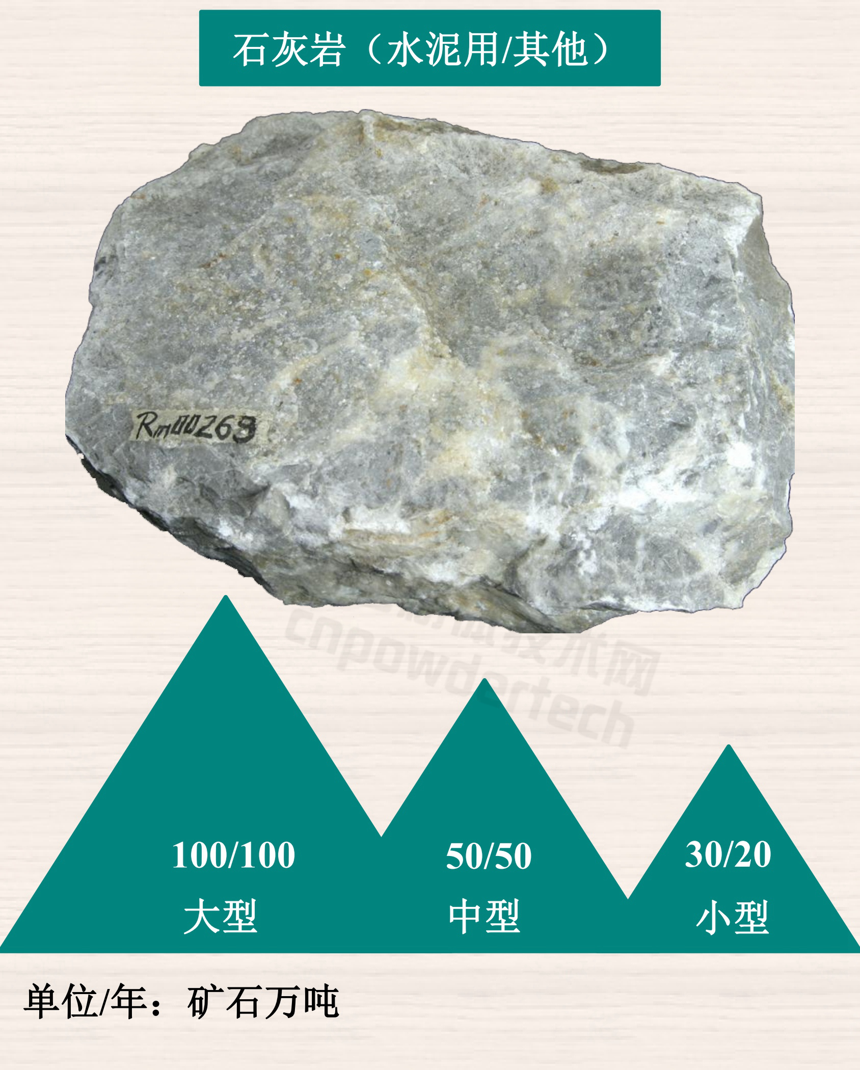 1分鐘了解重點(diǎn)非金屬礦最低開(kāi)采規模設計標準