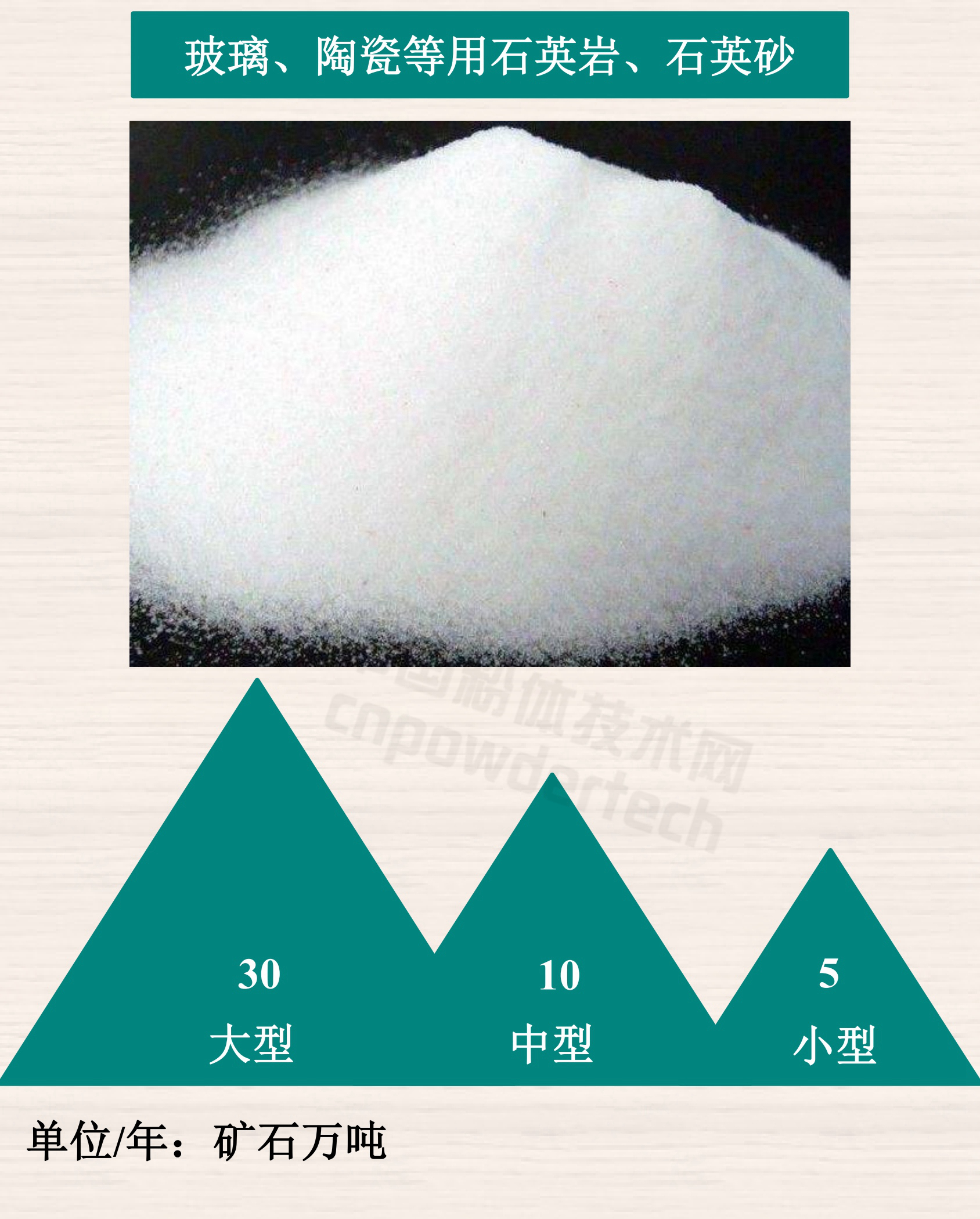 1分鐘了解重點(diǎn)非金屬礦最低開(kāi)采規模設計標準