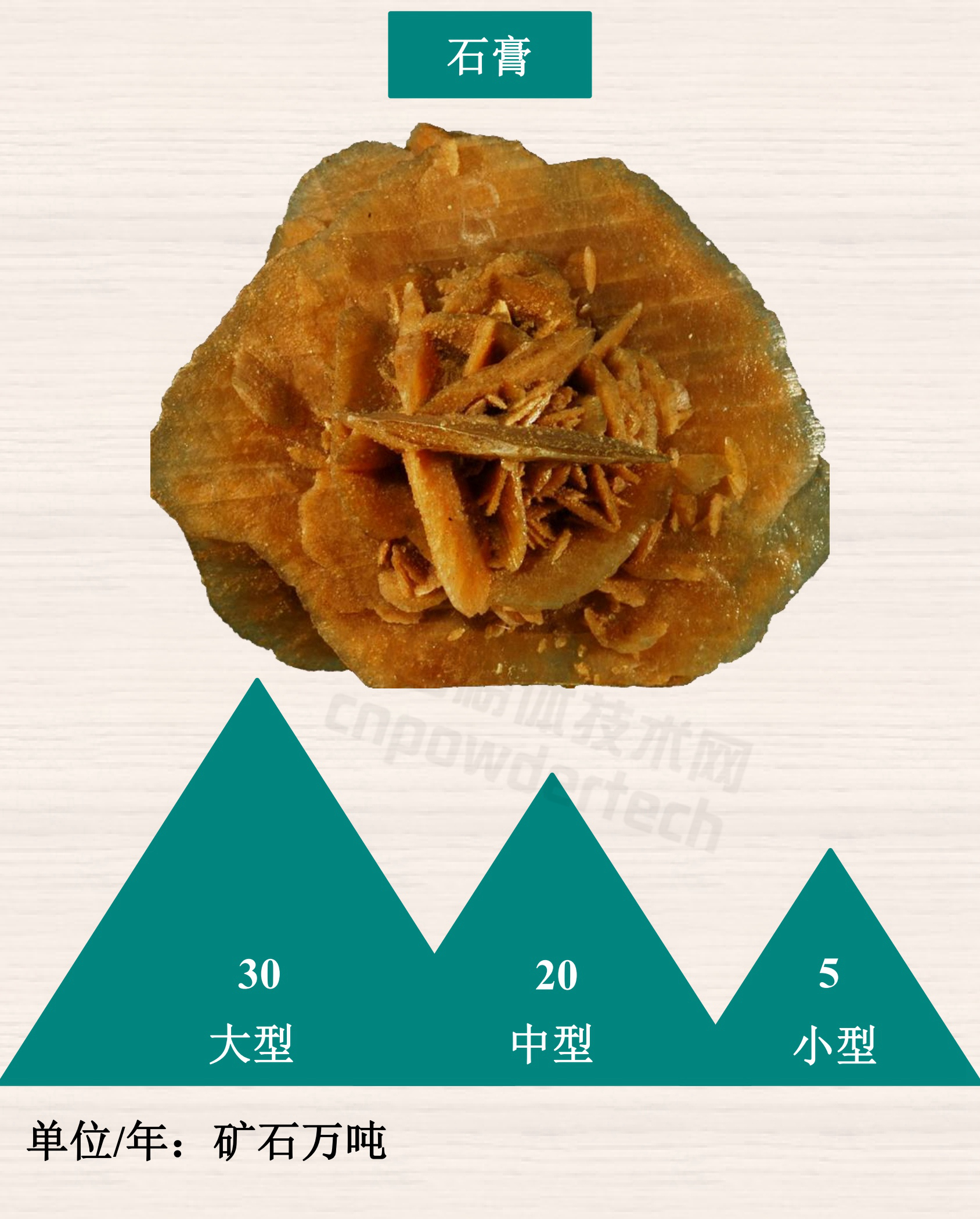 1分鐘了解重點(diǎn)非金屬礦最低開(kāi)采規模設計標準