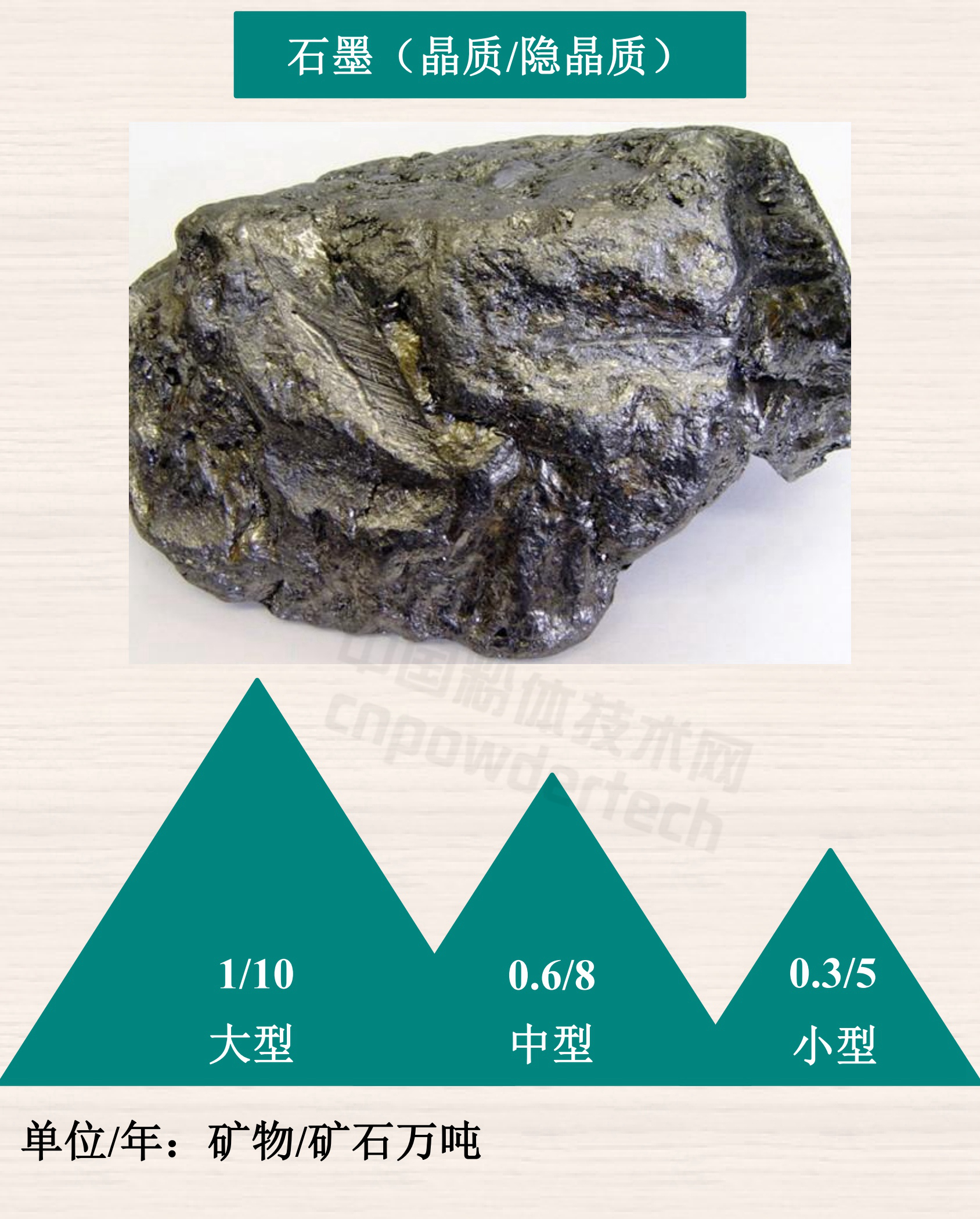 1分鐘了解重點(diǎn)非金屬礦最低開(kāi)采規模設計標準