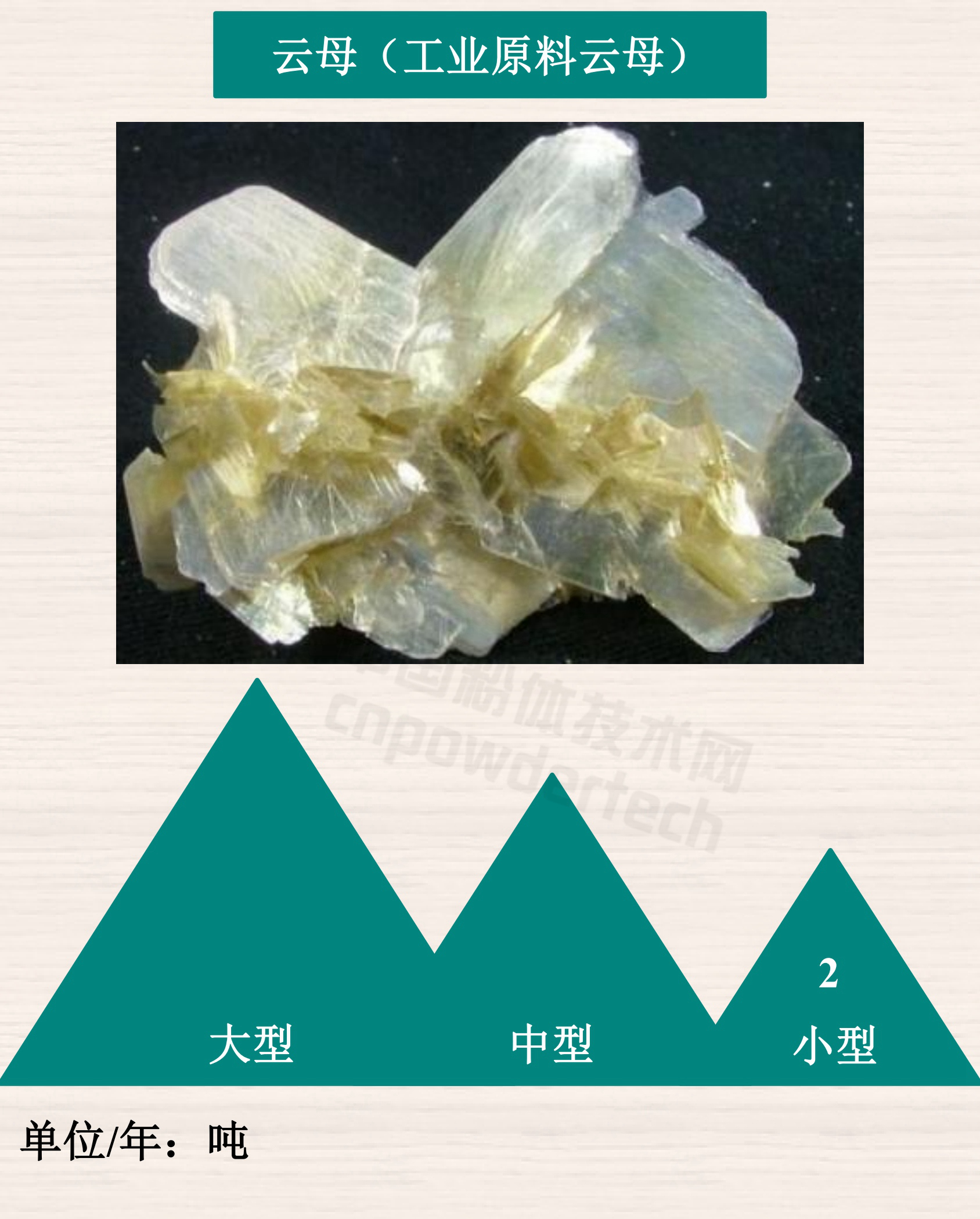1分鐘了解重點(diǎn)非金屬礦最低開(kāi)采規模設計標準