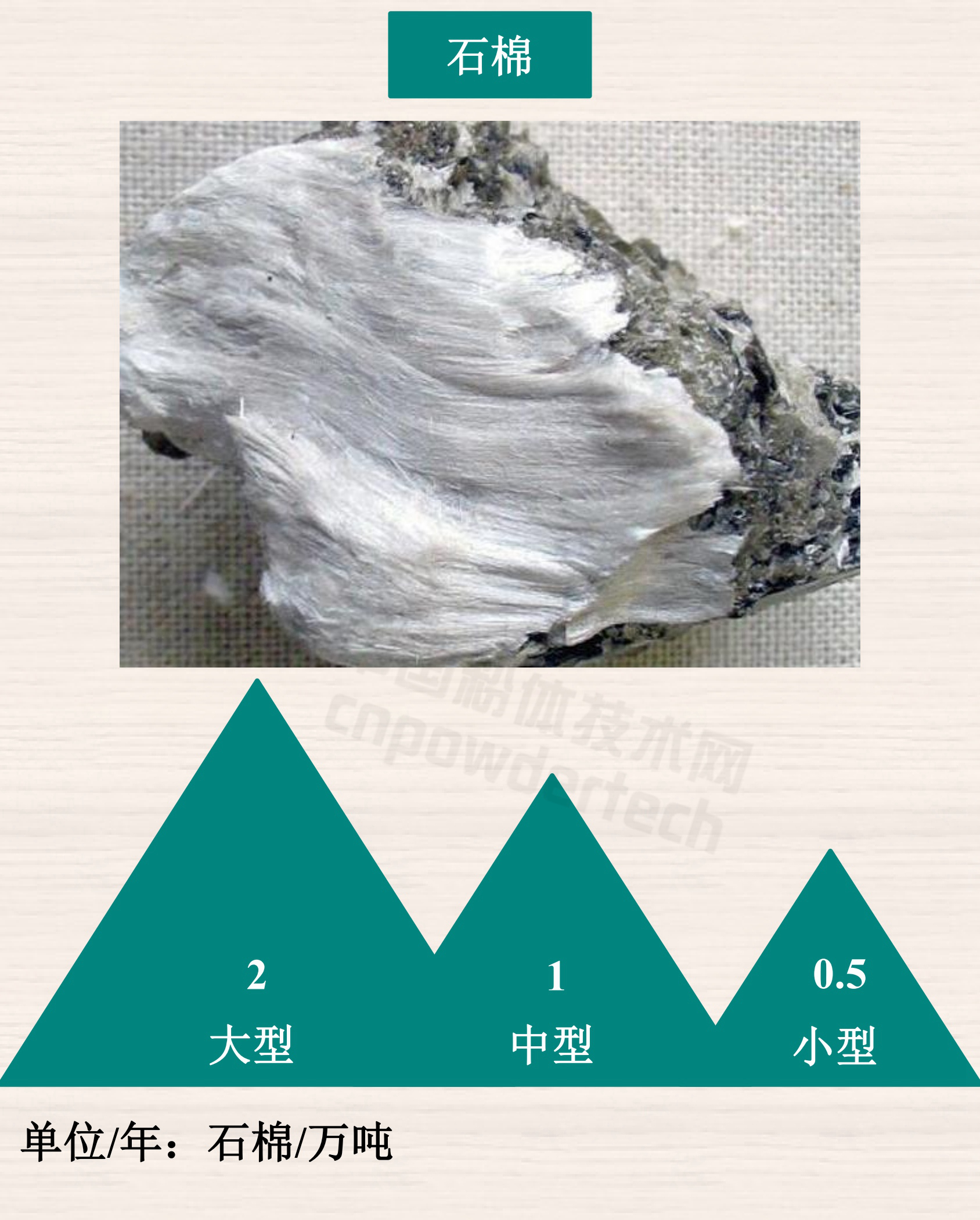 1分鐘了解重點(diǎn)非金屬礦最低開(kāi)采規模設計標準