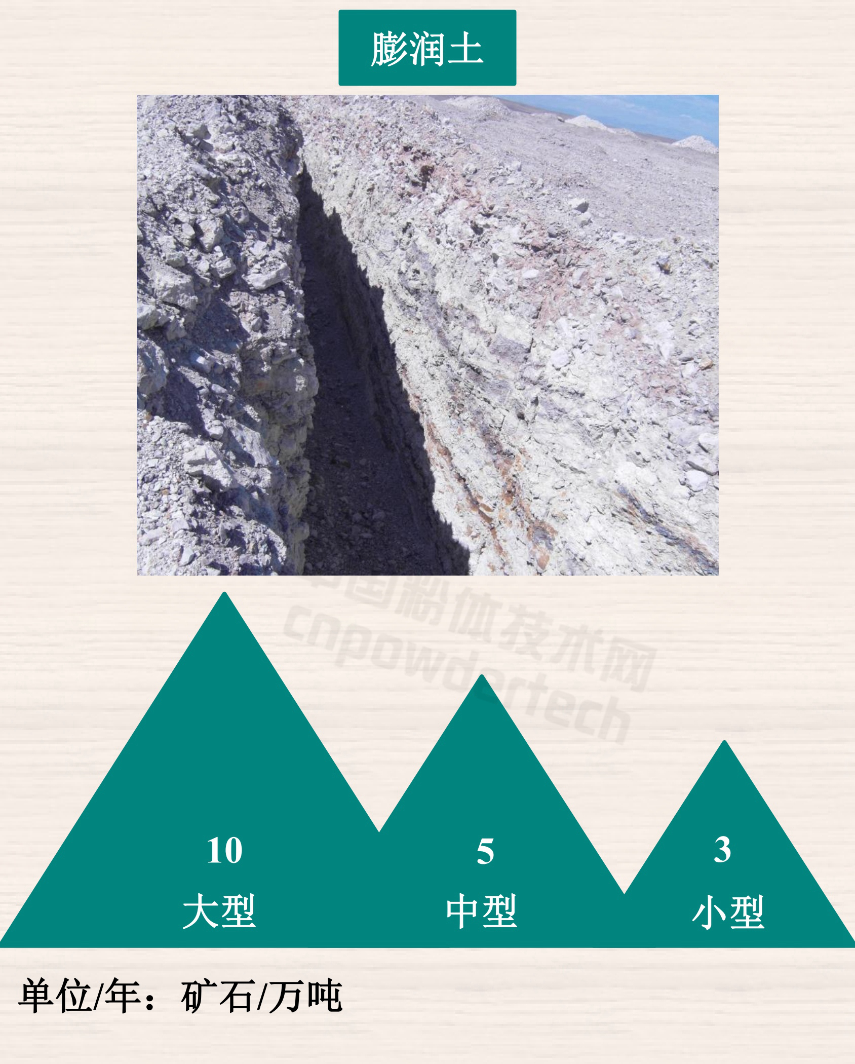 1分鐘了解重點(diǎn)非金屬礦最低開(kāi)采規模設計標準