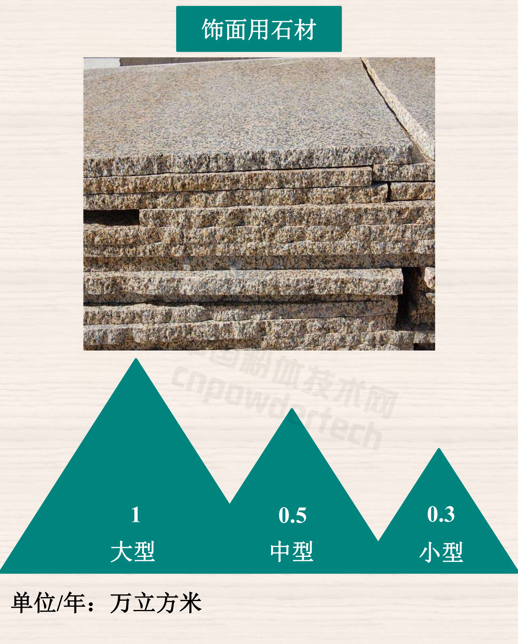 1分鐘了解重點(diǎn)非金屬礦最低開(kāi)采規模設計標準