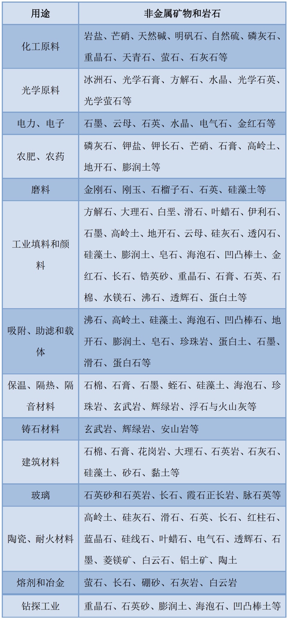一文了解非金屬礦物的分類(lèi)及用途