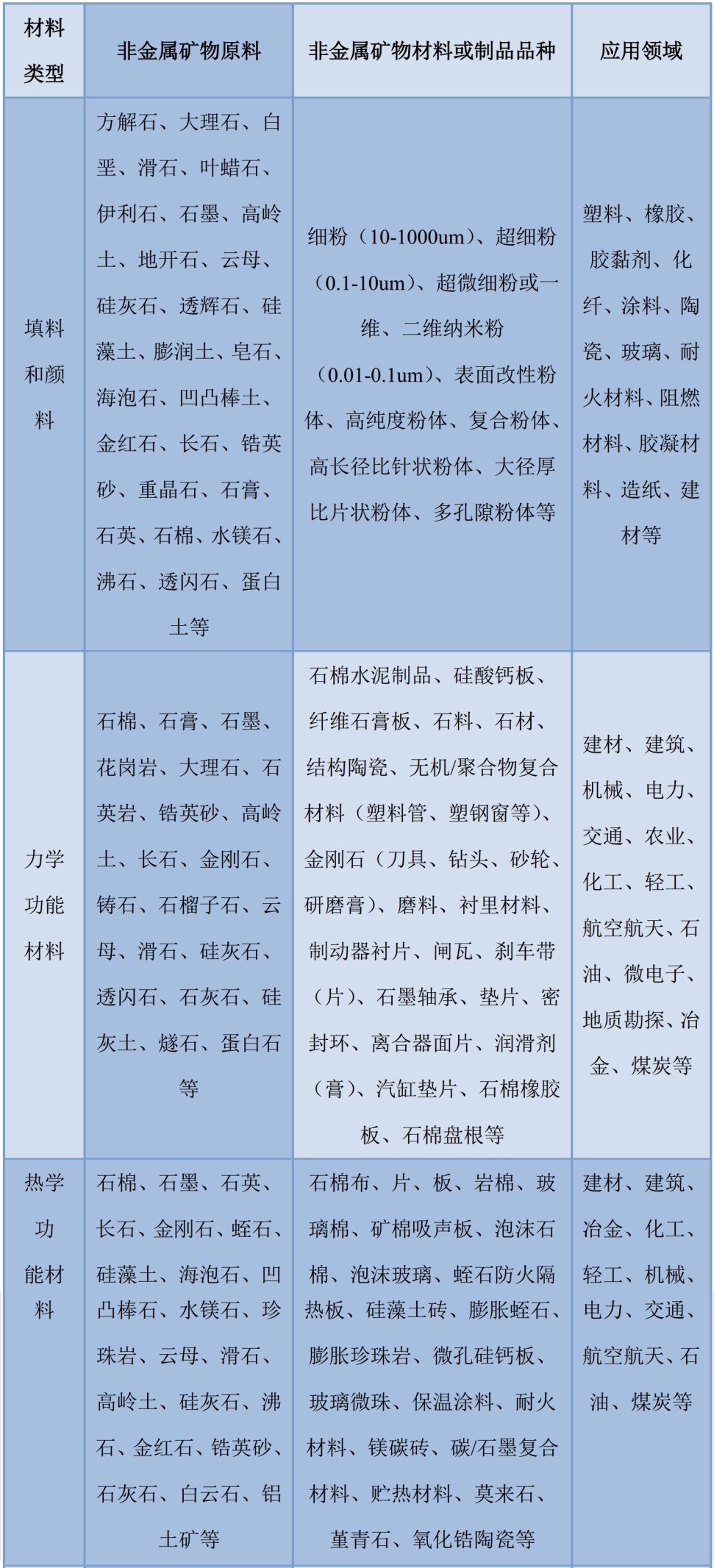 一文了解非金屬礦物的分類(lèi)及用途