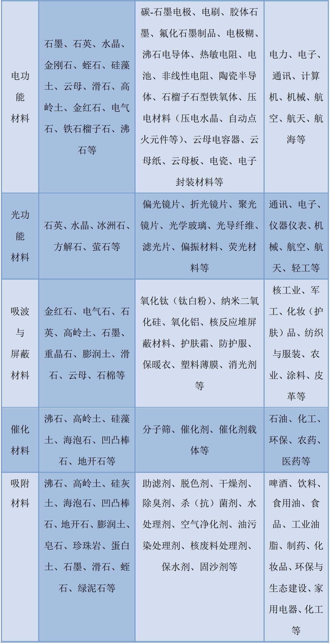 一文了解非金屬礦物的分類(lèi)及用途