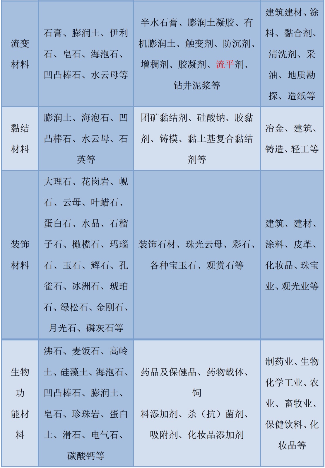 一文了解非金屬礦物的分類(lèi)及用途