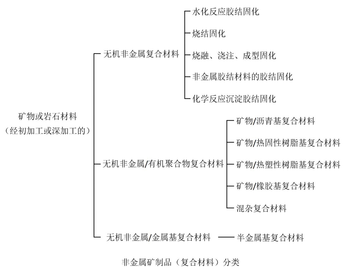 從原礦到材料，非金屬礦都經(jīng)歷了什么？