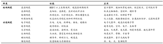 2017年中國先進(jìn)陶瓷行業(yè)市場(chǎng)規模及電子陶瓷發(fā)展趨勢分析