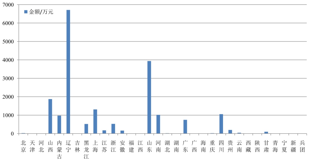 今年1-2月，環(huán)保部查封了多少廠(chǎng)？罰了多少錢(qián)？拘留了多少人？
