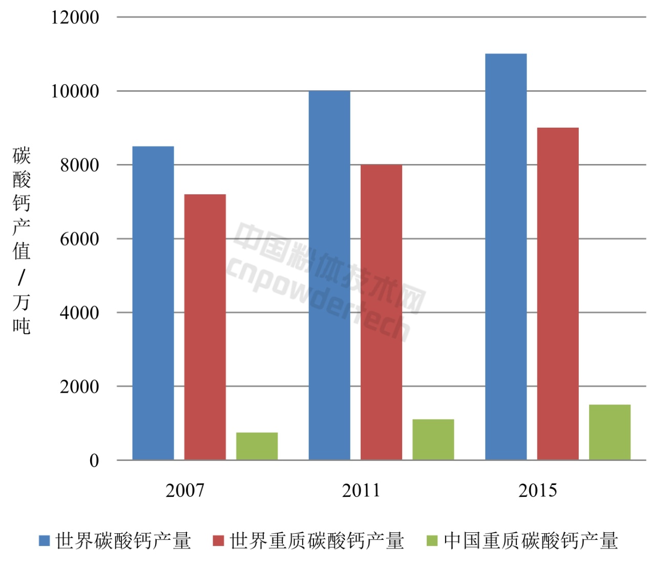 中國重質(zhì)碳酸鈣消費結構及市場(chǎng)分析