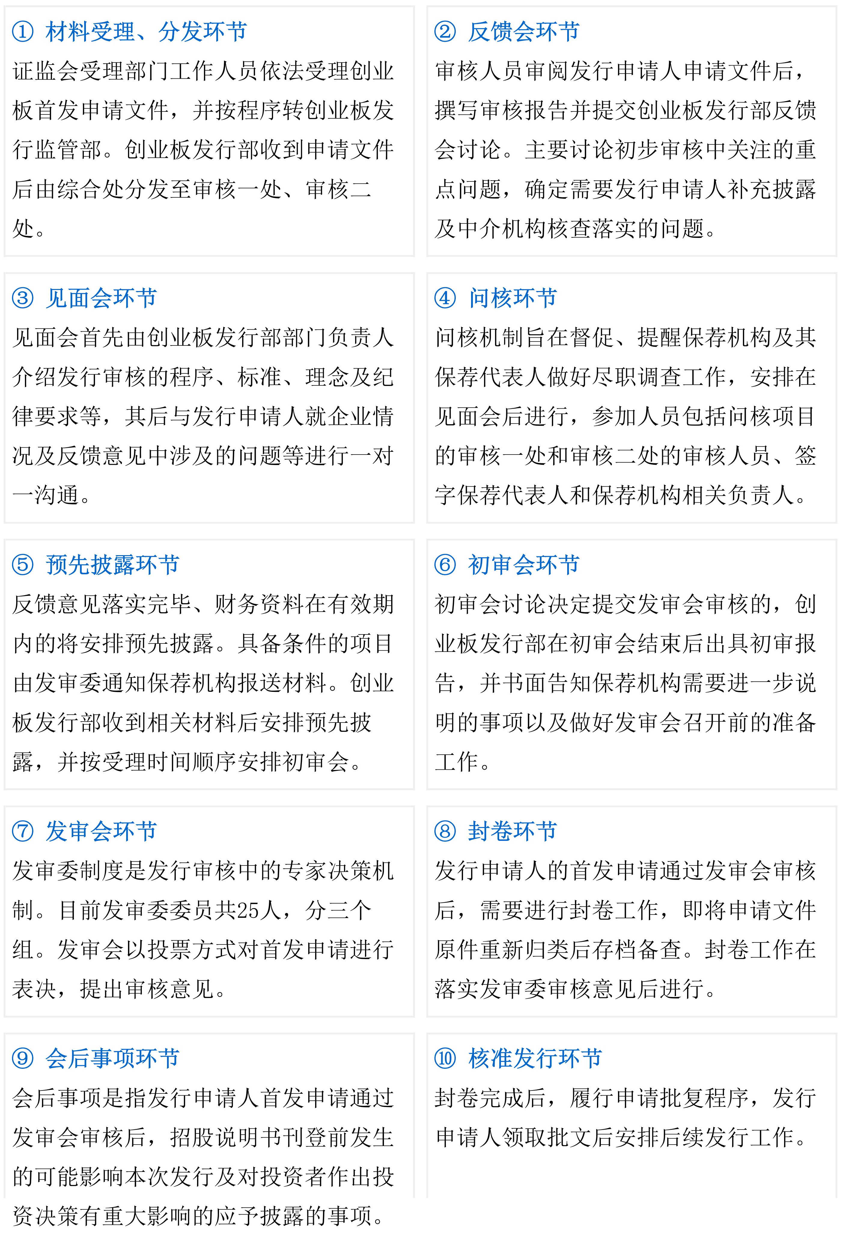 礦業(yè)企業(yè)IPO上市審核流程、特殊要求和估值特殊性分析