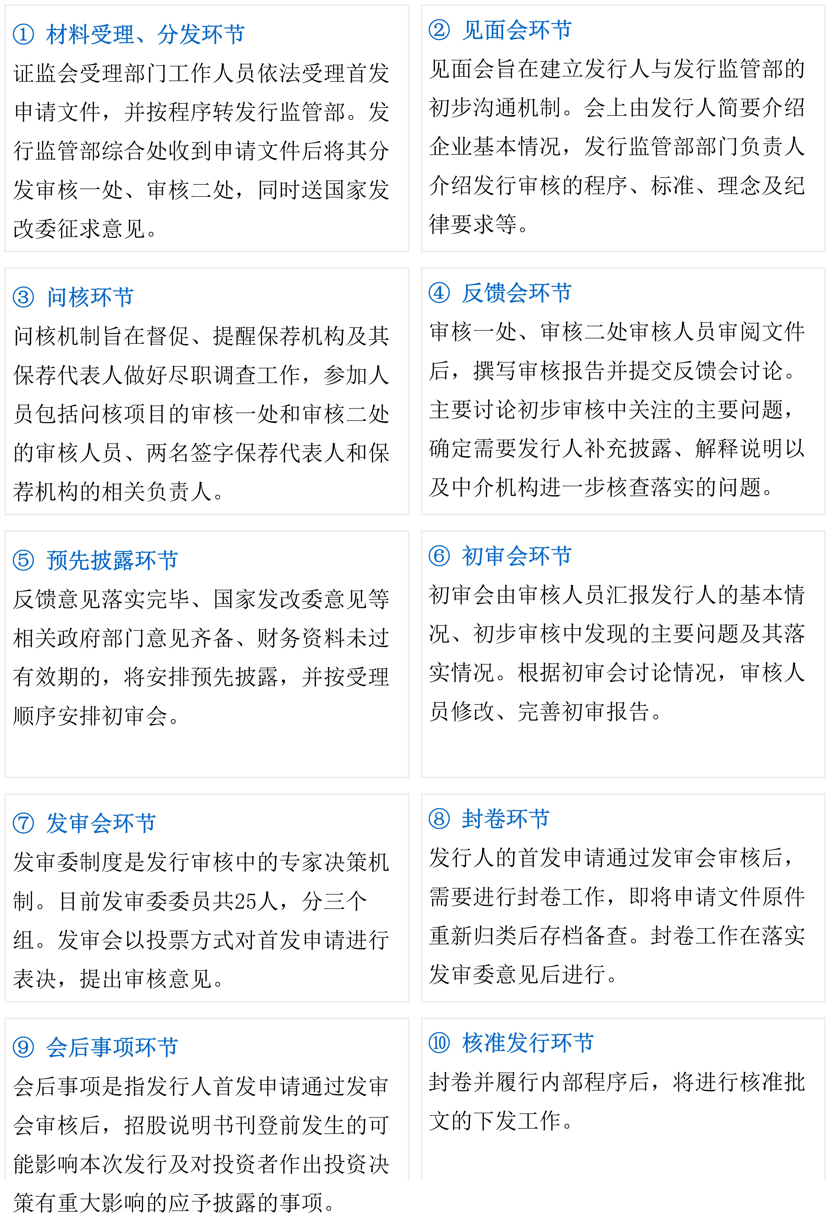 礦業(yè)企業(yè)IPO上市審核流程、特殊要求和估值特殊性分析