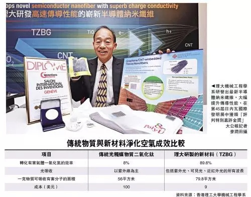 香港理工大學(xué)利用石墨烯等新材料研發(fā)出“隨身空氣凈化機”