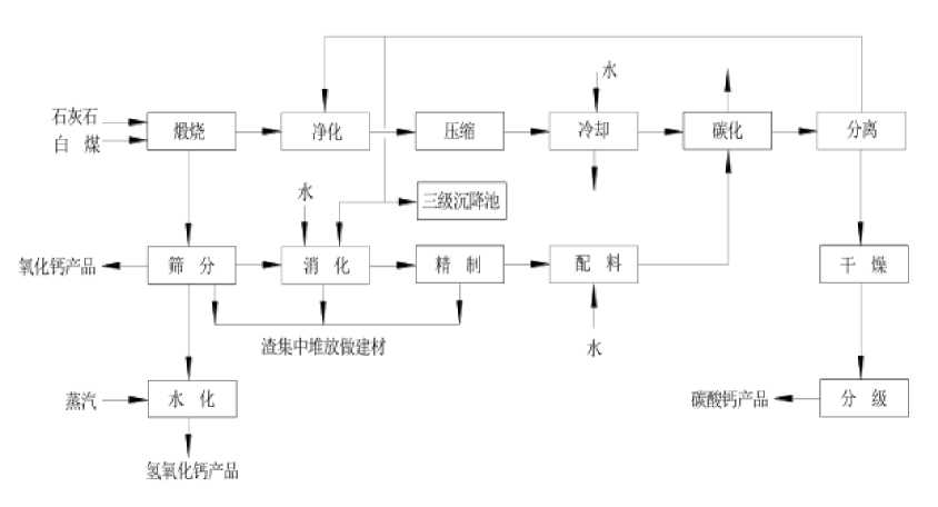 博易天下，廣通九洲！博廣環(huán)保致力于高附加值碳酸鈣產(chǎn)品自主生產(chǎn)！