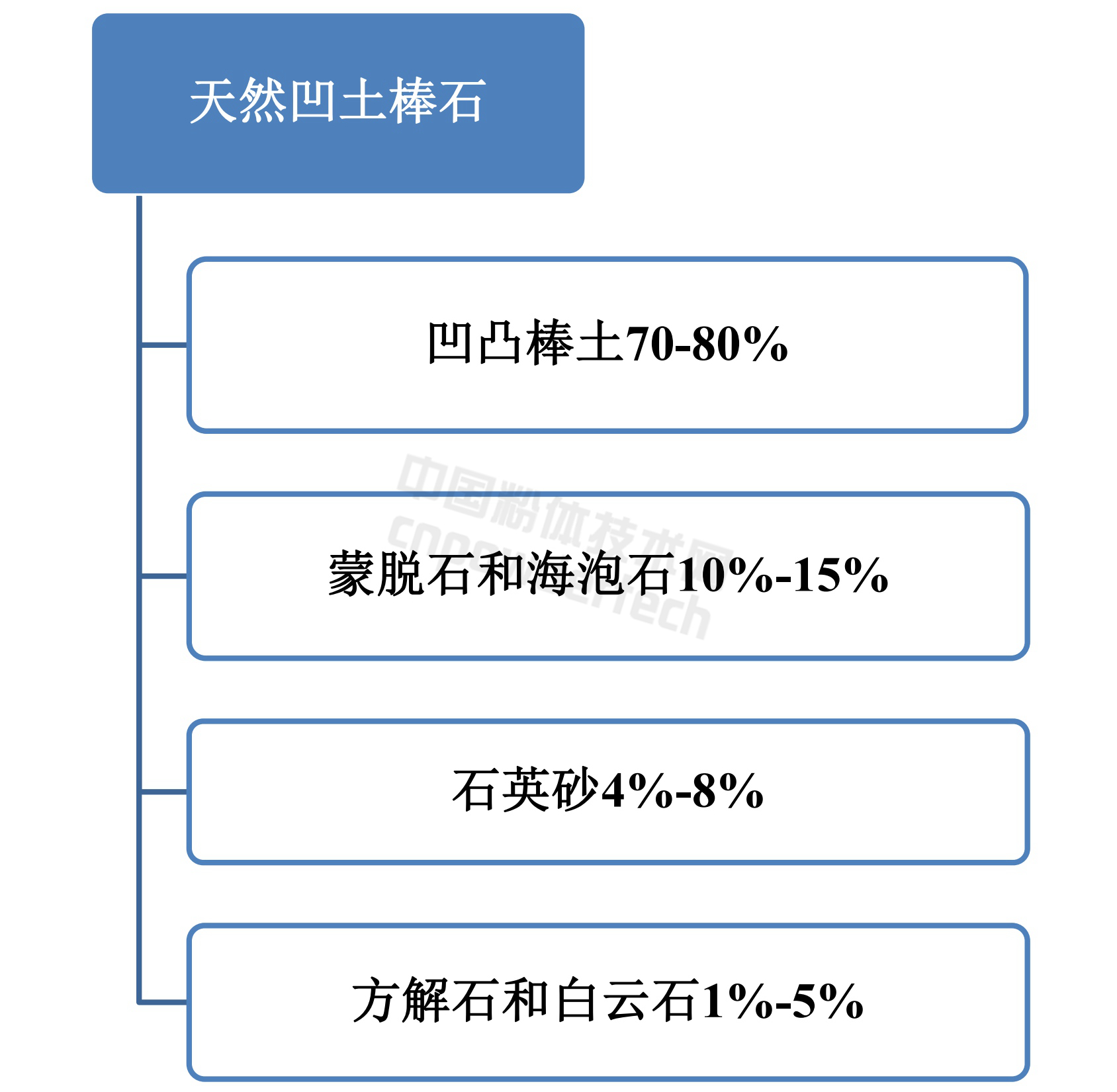 凹凸棒分散提純工藝技術(shù)進(jìn)展