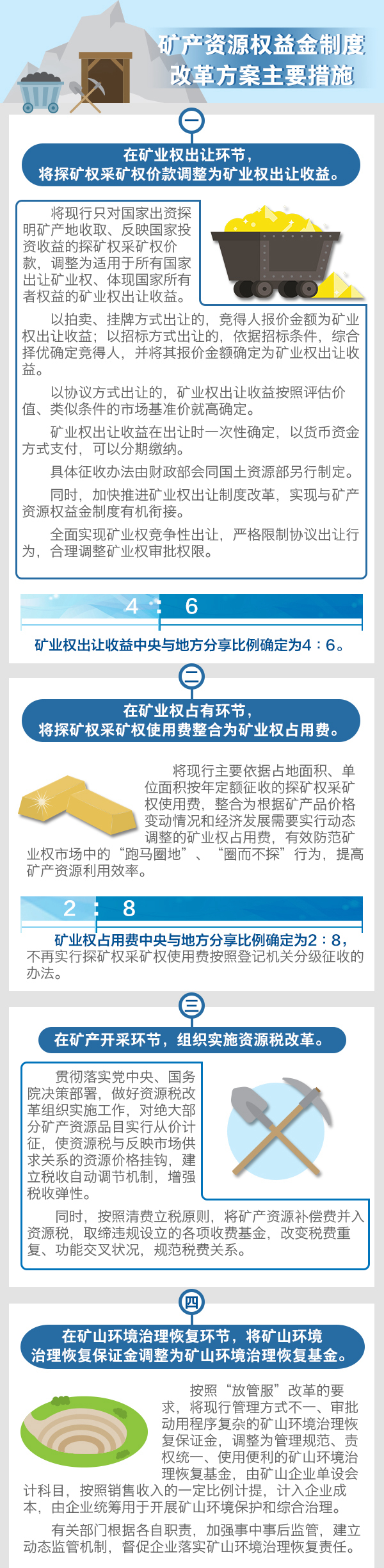 國務(wù)院印發(fā)《礦產(chǎn)資源權益金制度改革方案》，防范企業(yè)“跑馬圈地”