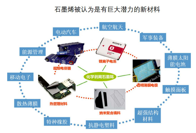 加拿大組建石墨烯標準研究小組，重點(diǎn)開(kāi)發(fā)從石墨剝離石墨烯標準方法