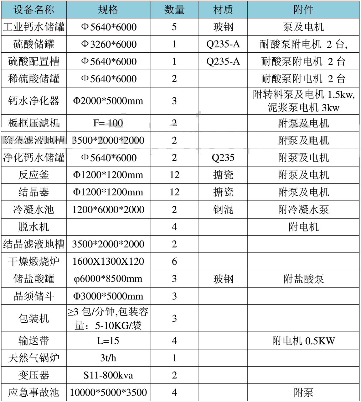 四川某公司氯化鈣和硫酸生產(chǎn)硫酸鈣晶須（1萬(wàn)噸/年）設備明細表