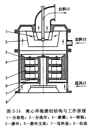 一文了解超細粉碎設備