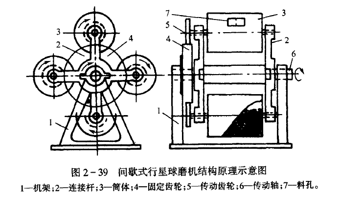 一文了解超細粉碎設備
