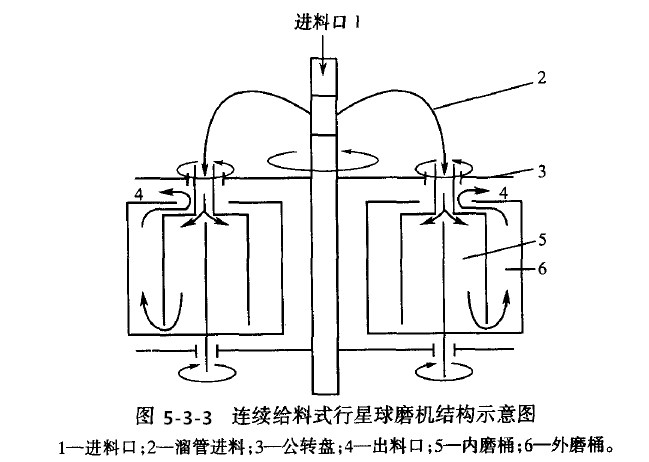 一文了解超細粉碎設備