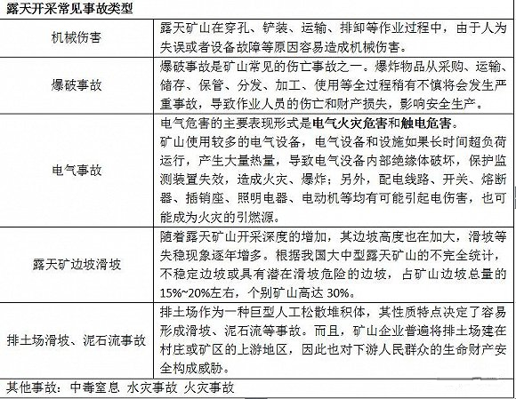 非金屬礦山安全臨嚴查，礦山安全知識必知道！