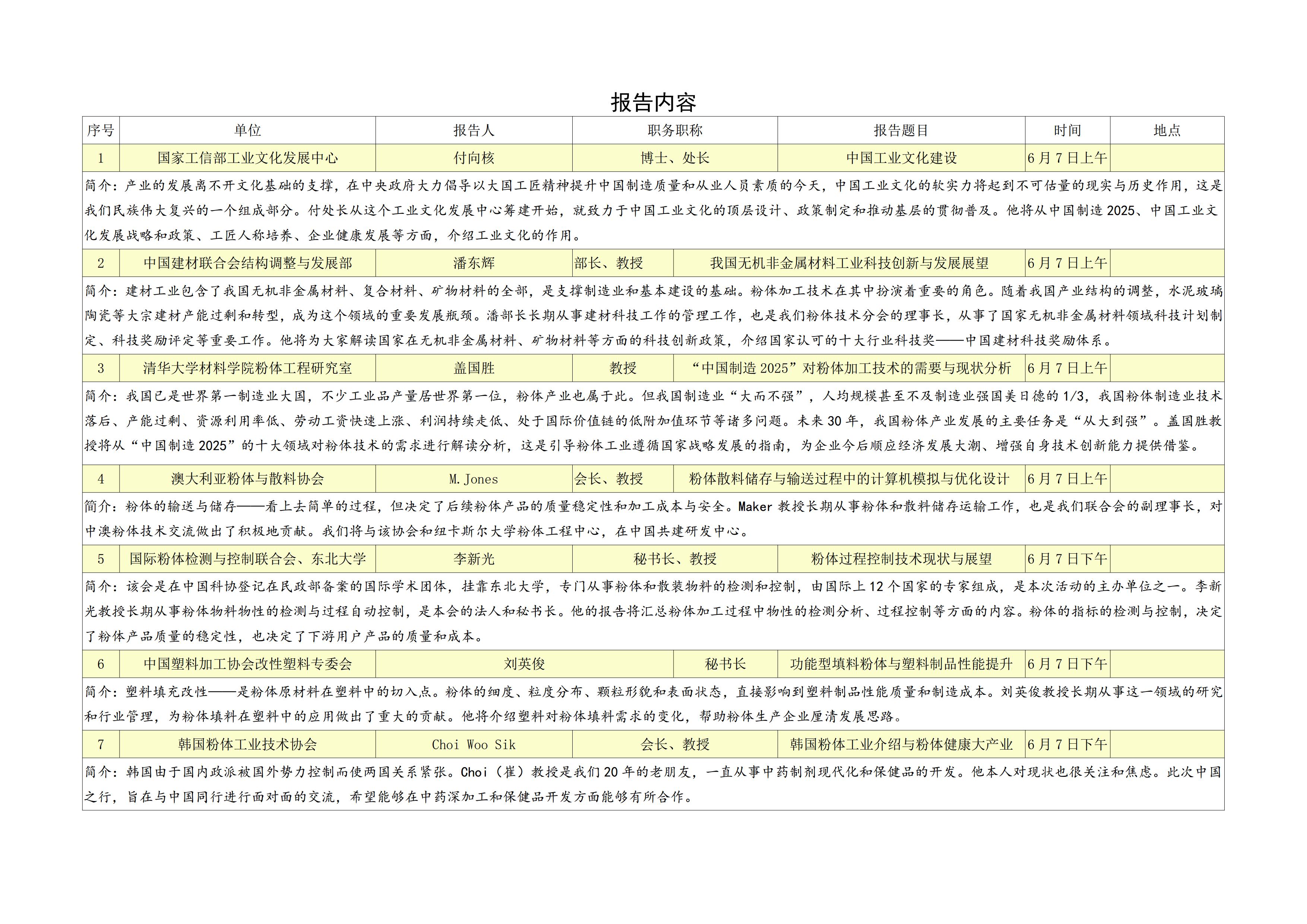 【上?！繃H粉體技術(shù)與應用論壇 暨粉體技術(shù)分會(huì )理事會(huì )擴大會(huì )議
