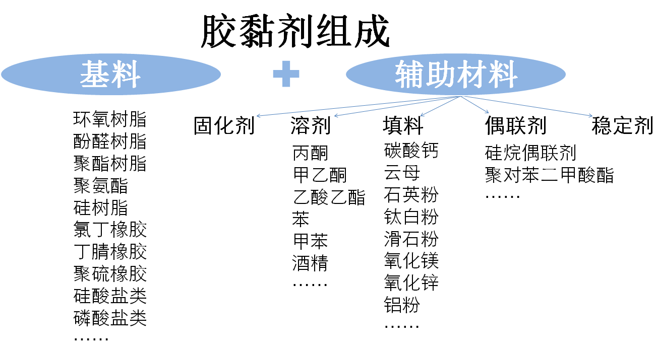 如何提高納米碳酸鈣在膠黏劑中的應用性能？