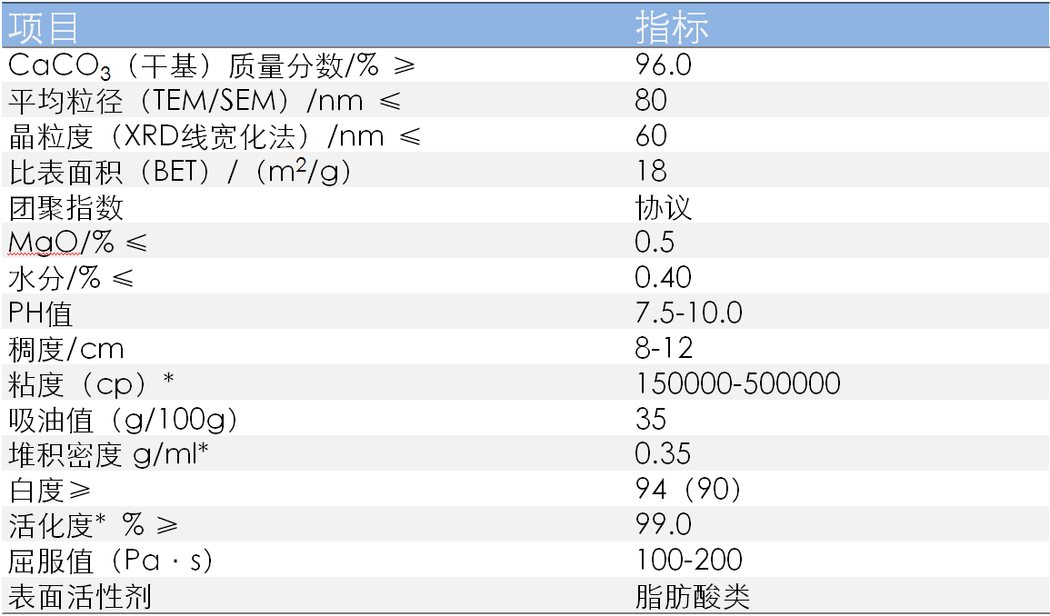 如何提高納米碳酸鈣在膠黏劑中的應用性能？