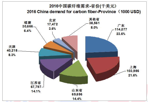 2016全球碳纖維復合材料市場(chǎng)及應用