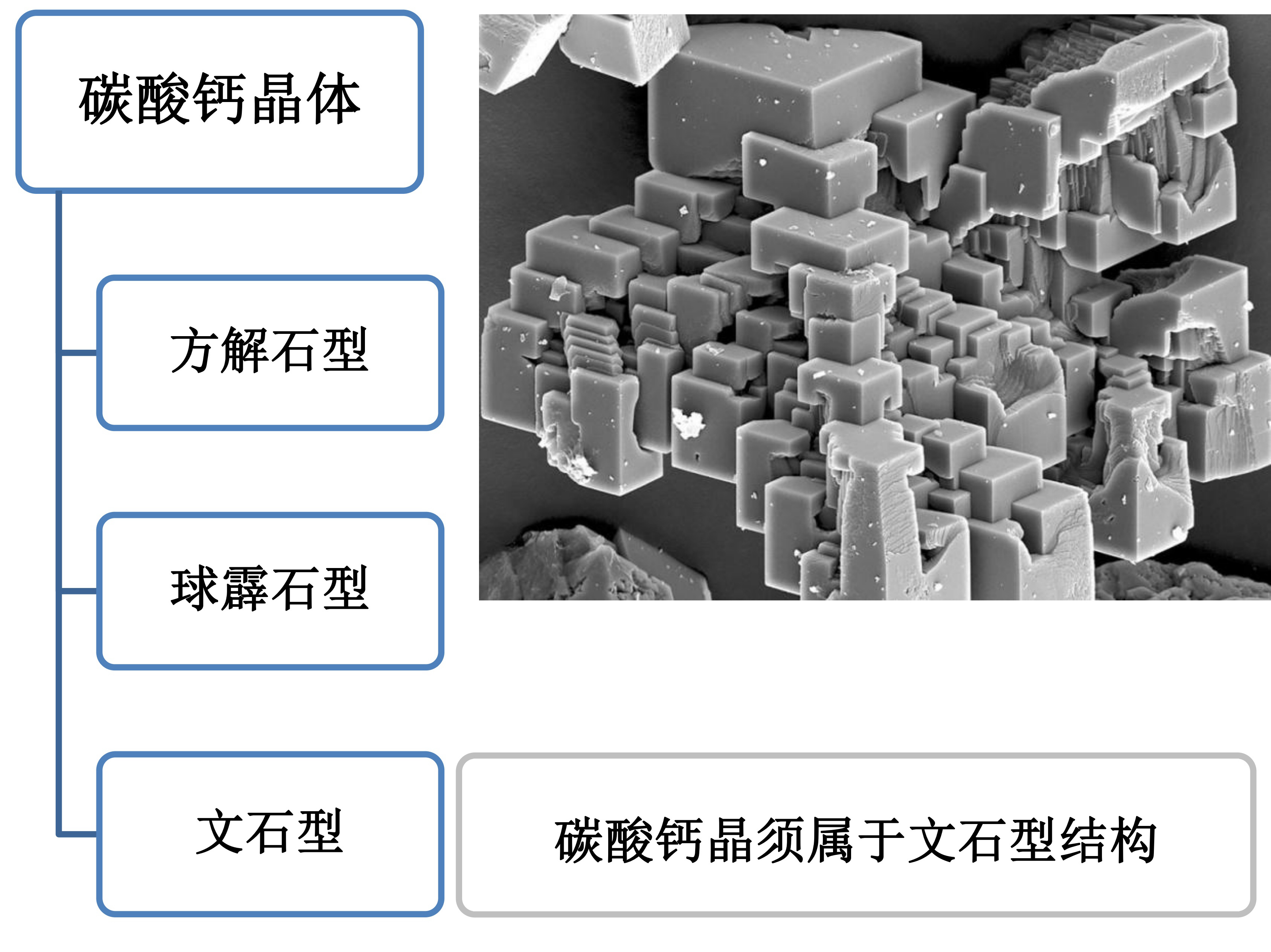 碳酸鈣晶體分類(lèi)