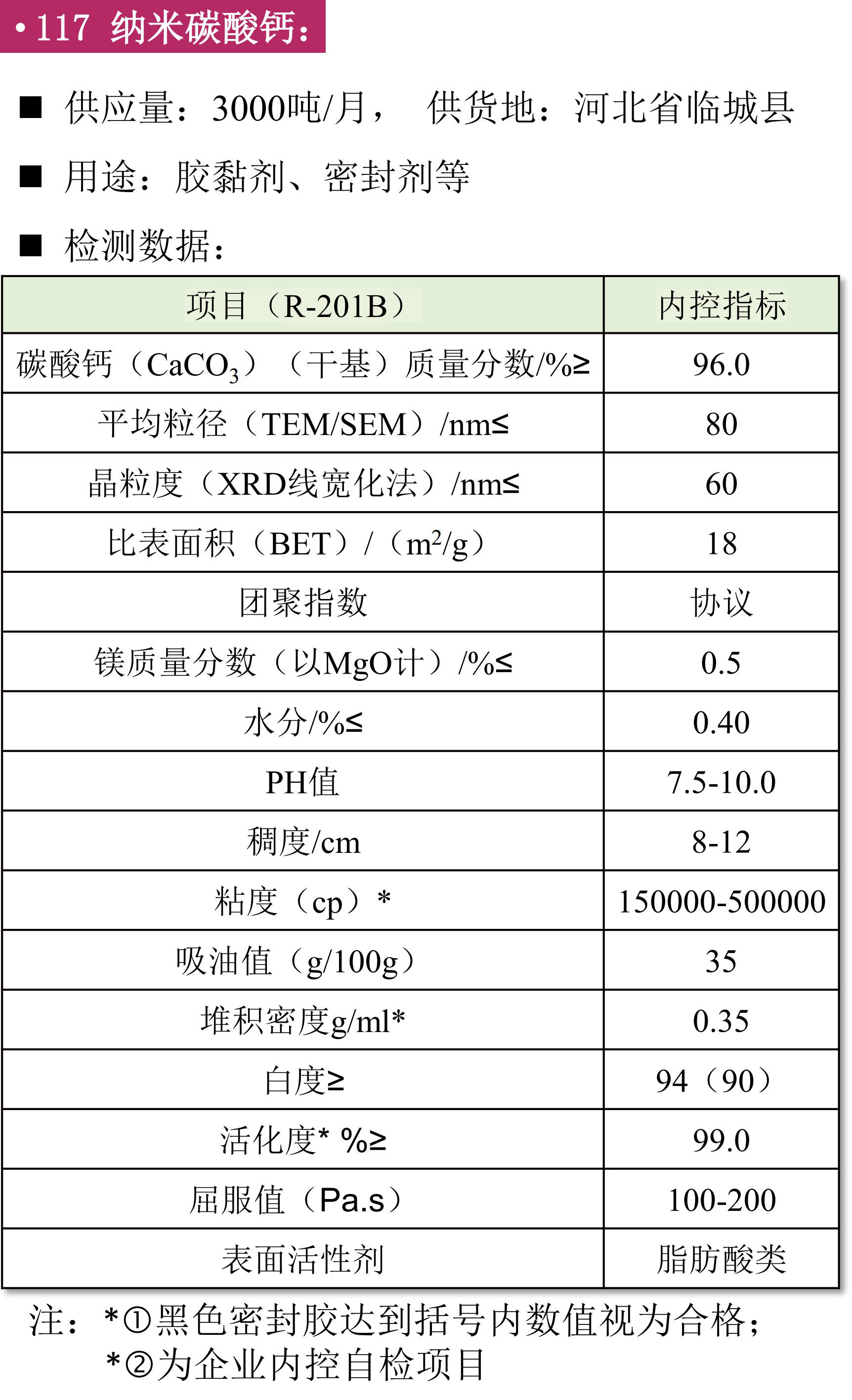 納米碳酸鈣