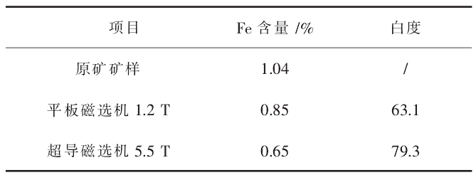 平板磁選與超導磁選聯(lián)合流程
