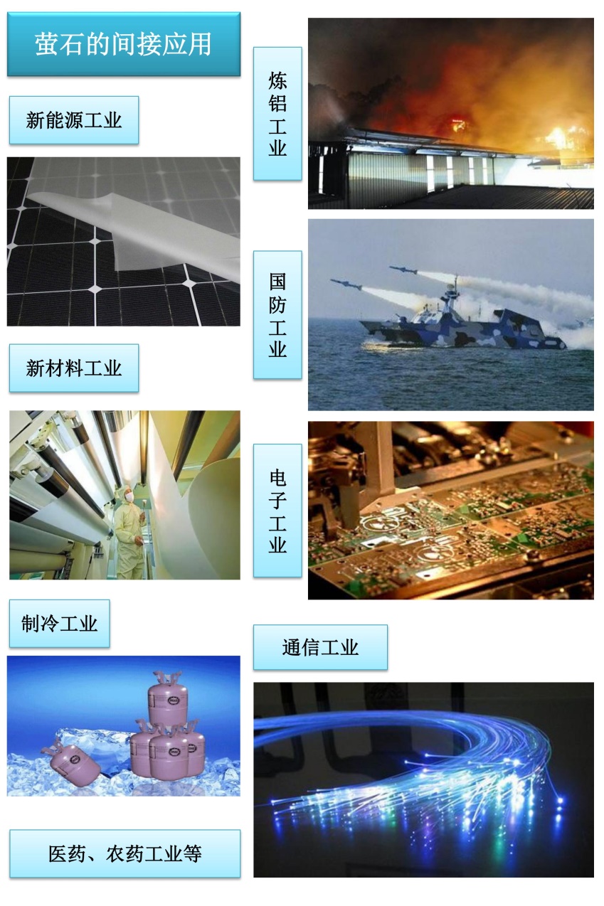 螢石的用途