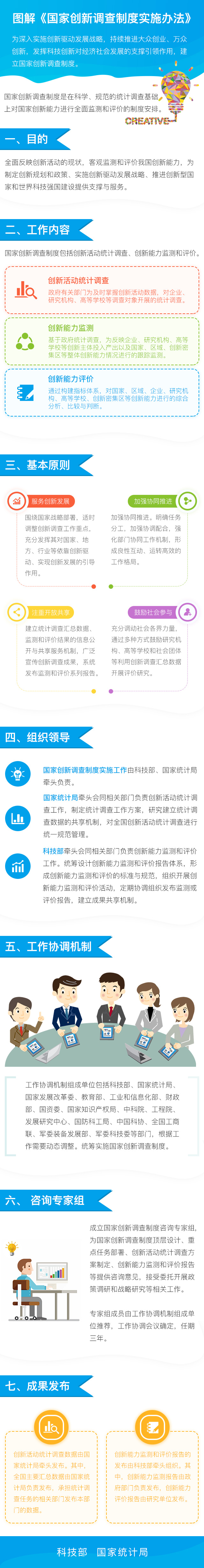 一張圖了解《國家創(chuàng  )新調查制度實(shí)施辦法》