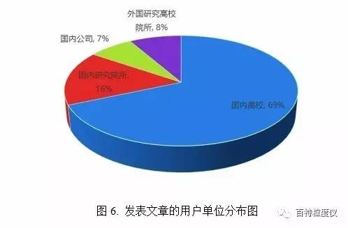 百特激光粒度分析儀