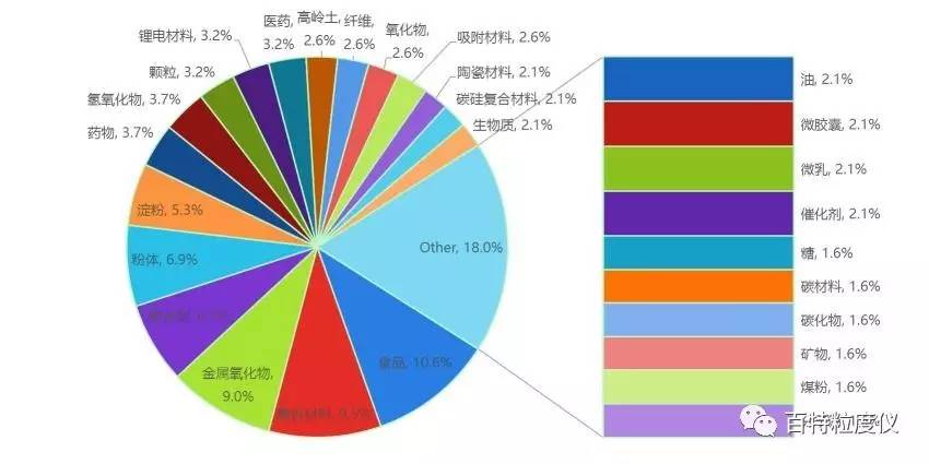 百特激光粒度分析儀