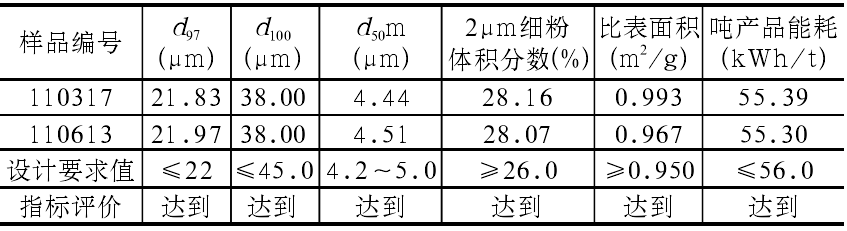 立式磨生產(chǎn)的d97=22μm重質(zhì)碳酸鈣運行技術(shù)指標